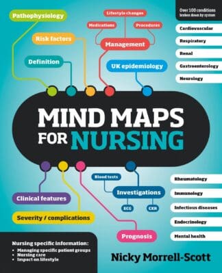 Mind Maps for Nursing